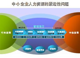 企業(yè)管理咨詢——出版項目合作產品列表