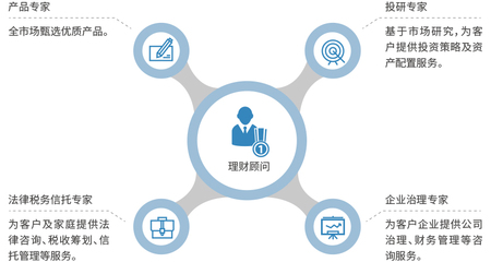 構(gòu)建卓越服務(wù)團(tuán)隊(duì) 企業(yè)管理咨詢的關(guān)鍵實(shí)踐