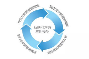 網絡營銷中的五大“翻車”運營案例，你踩中了幾個？