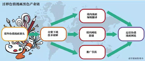 掃黃打非·護苗 網絡文化經營的責任與使命